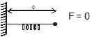 Laws of Motion Detailed Explanation | Physics Class 11 - NEET